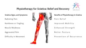 Physiotherapy for Sciatica: Relief and Recovery